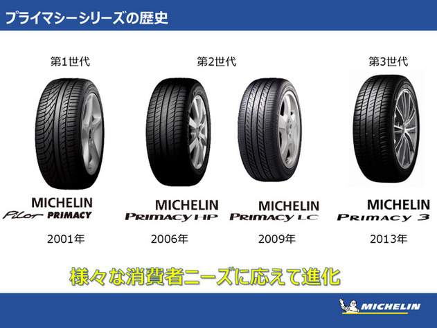 ミシュラン プライマシー4 技術資料