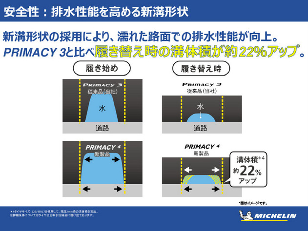 ミシュラン プライマシー4 技術資料