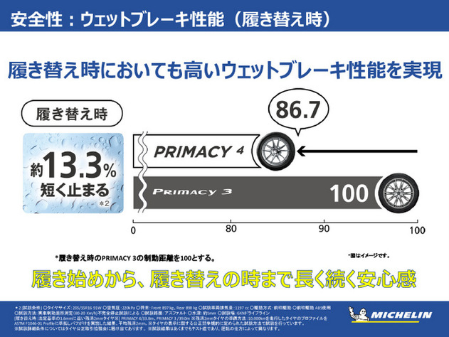 ミシュラン プライマシー4 技術資料