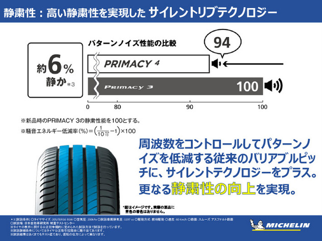 ミシュラン プライマシー4 技術資料