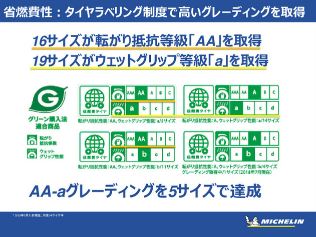 ミシュラン プライマシー4 技術資料
