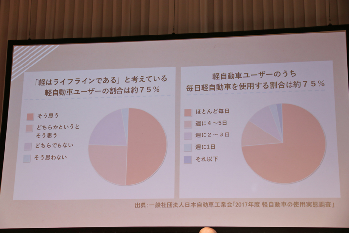ダイハツ 新型TOCOT(トコット)