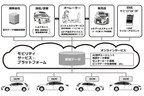 トヨタ新型クラウン＆カローラスポーツのコネクテッドカー発表イベント「THE CONNECTED DAY」[2018年6月26日]