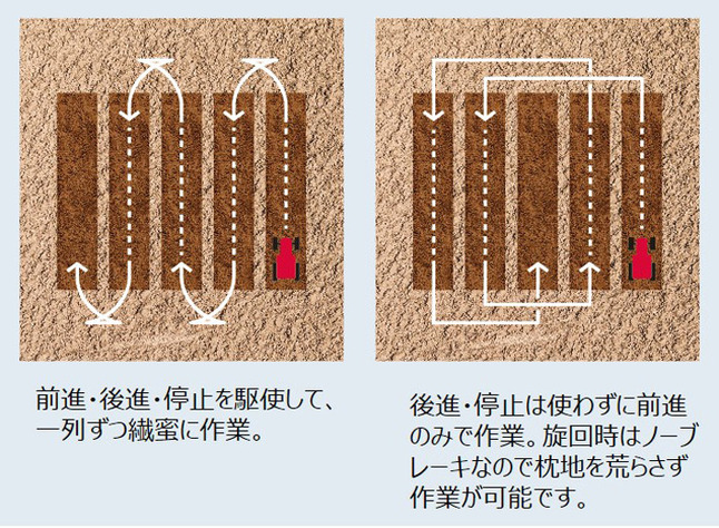 ヤンマー 自動運転トラクター