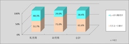 チャイルドシート取付け状況調査