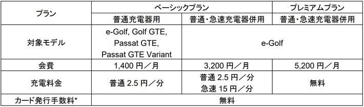 ＜料金プランならびに対応モデル＞（税抜）