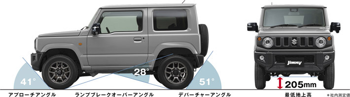 スズキ 新型ジムニー