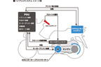 ハイブリッドシステム イメージ図