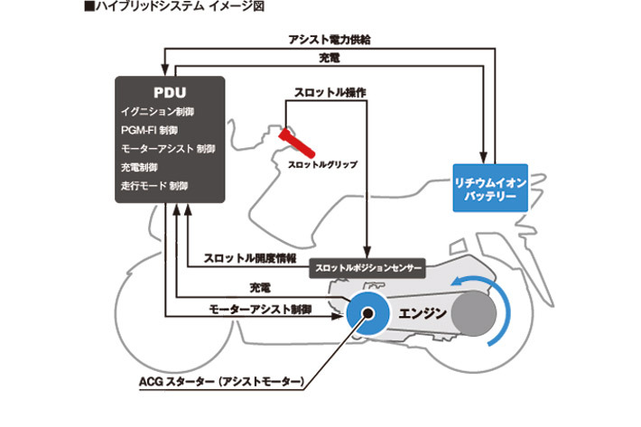 ハイブリッドシステム イメージ図