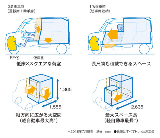 ホンダ 新型N-VAN