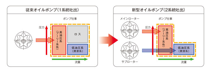 ホンダ 新型N-VAN