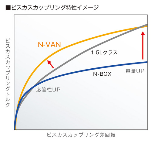 ホンダ 新型N-VAN