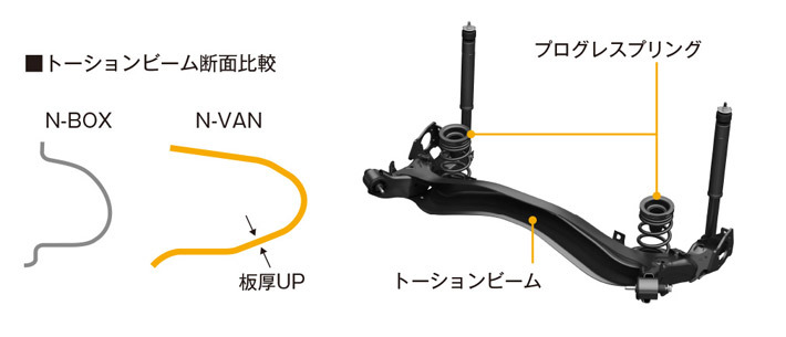 ホンダ 新型N-VAN