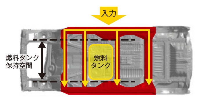 ホンダ 新型N-VAN