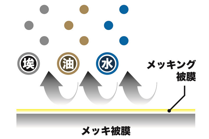 メッキには被膜を作ってしまう事が効果的