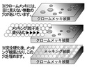 なぜメッキは劣化するのか