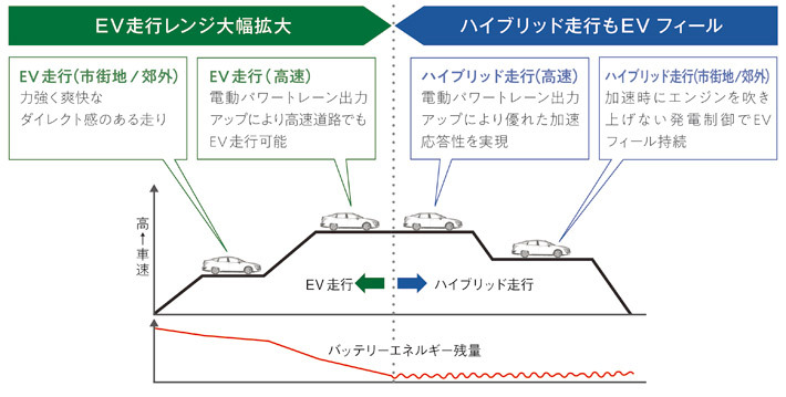 ホンダ 新型クラリティPHV