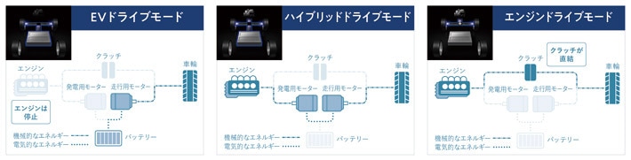 ホンダ 新型クラリティPHV