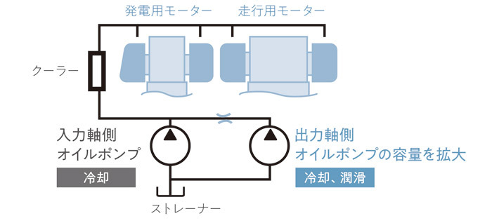 ホンダ 新型クラリティPHV