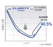ホンダ 新型クラリティPHV