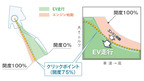 ホンダ 新型クラリティPHV