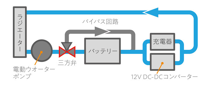 ホンダ 新型クラリティPHV