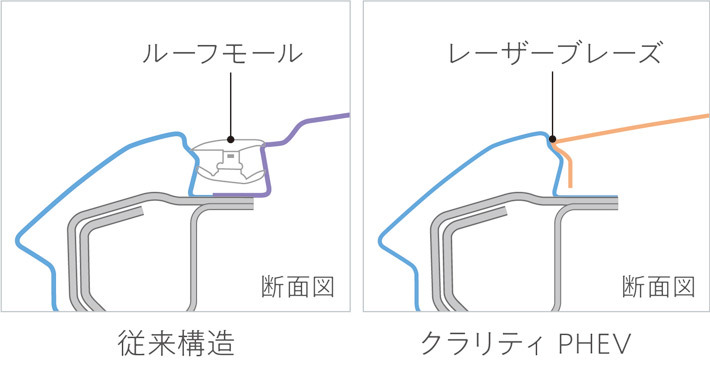 ホンダ 新型クラリティPHV