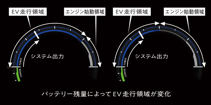 ホンダ 新型クラリティPHV