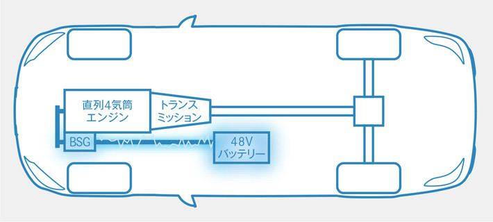 メルセデス・ベンツ 新型Cクラス