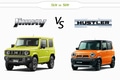 スズキ 新型ジムニー vs スズキ ハスラー どっちが買い！？徹底比較