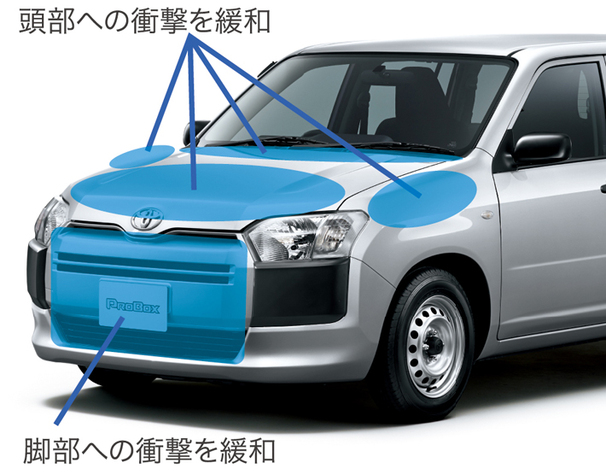 トヨタ プロボックス