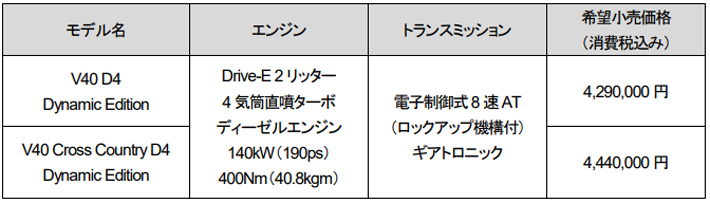 ボルボ V40 / V40 Cross Country D4 Dynamic Edition 特別仕様