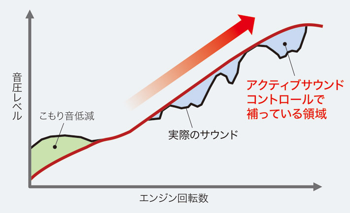 ホンダ 新型CR-V