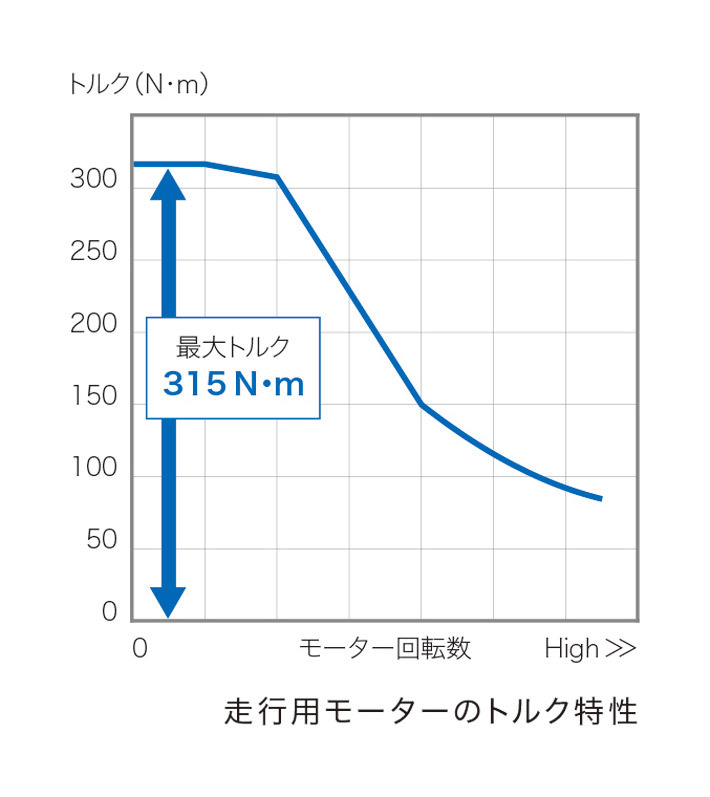 ホンダ 新型CR-V