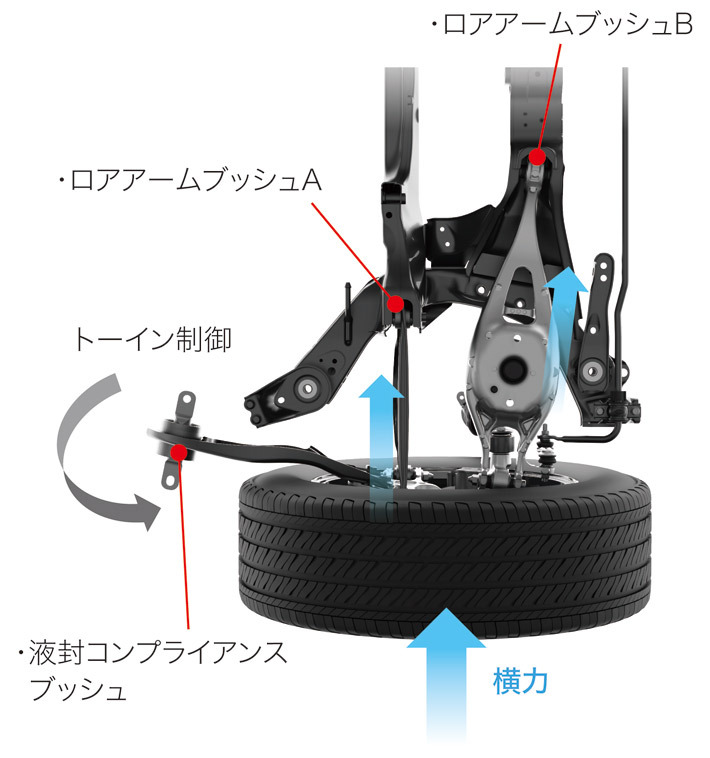 ホンダ 新型CR-V
