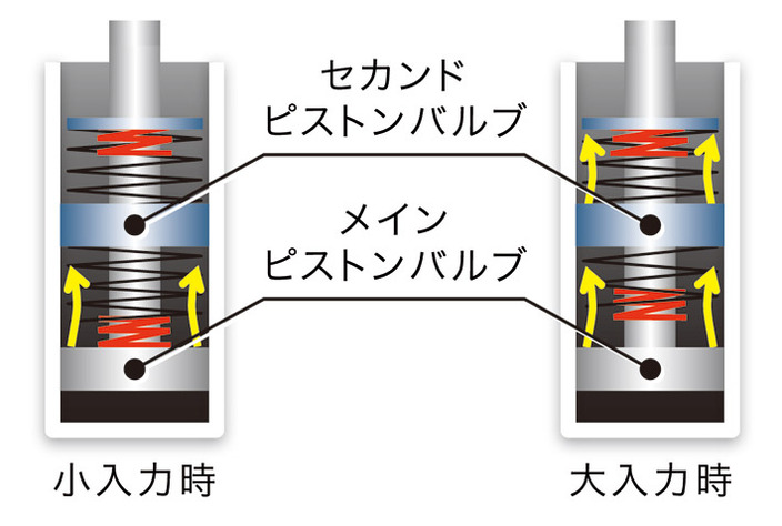 ホンダ 新型CR-V