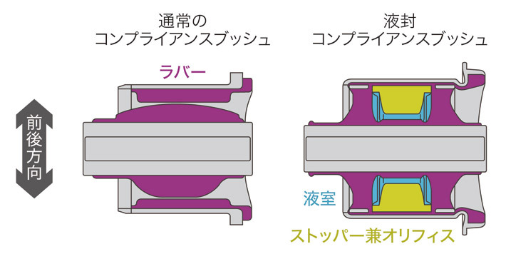 ホンダ 新型CR-V