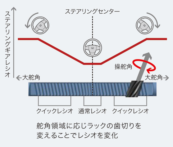 ホンダ 新型CR-V
