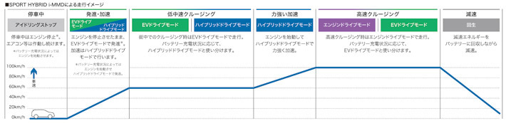 ホンダ 新型CR-V
