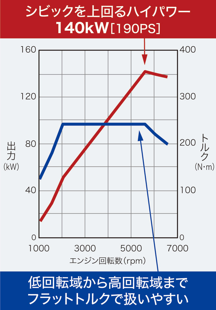 ホンダ 新型CR-V