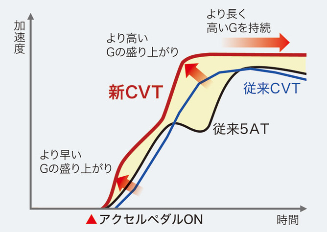 ホンダ 新型CR-V