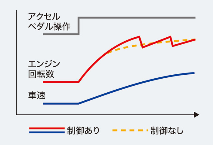 ホンダ 新型CR-V