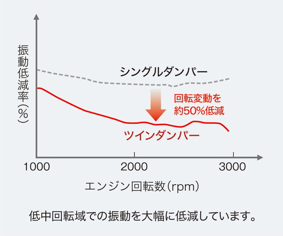 ホンダ 新型CR-V