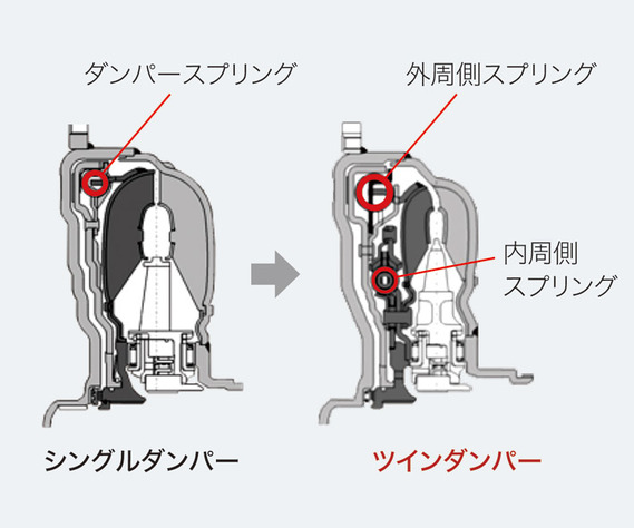 ホンダ 新型CR-V