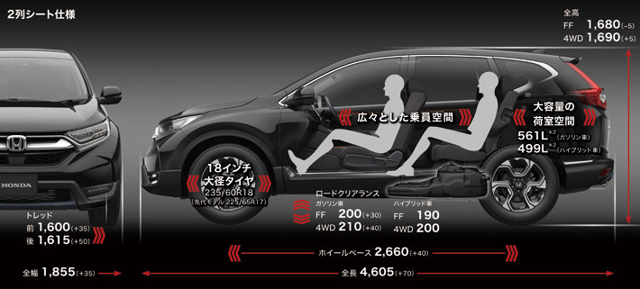ホンダ 新型CR-V