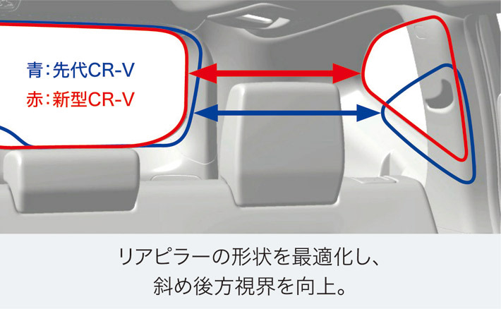 ホンダ 新型CR-V
