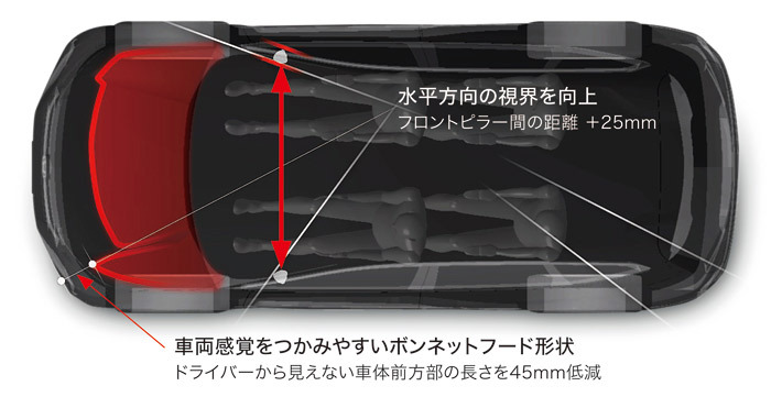 ホンダ 新型CR-V