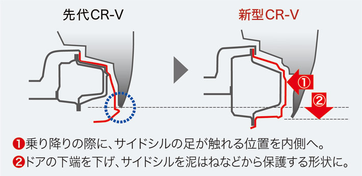 ホンダ 新型CR-V