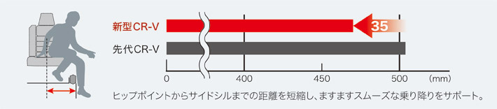 ホンダ 新型CR-V