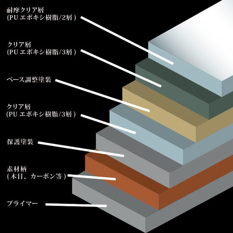 ルナインターナショナル FEGGARI